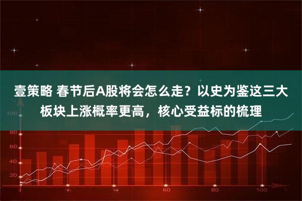 壹策略 春节后A股将会怎么走？以史为鉴这三大板块上涨概率更高，核心受益标的梳理